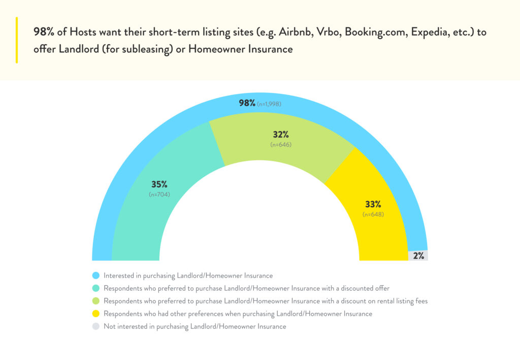 Embedded Insurance Makin Diminati Pemilik Properti